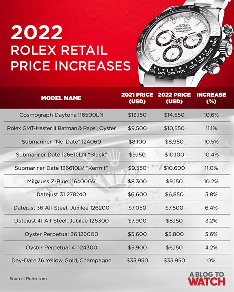 men presidential rolex price 2022|rolex watch price list 2022.